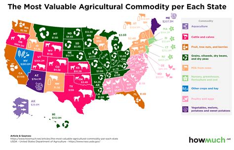 agricultural products of usa.